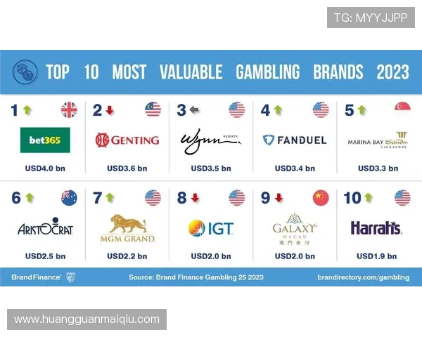 皇冠博彩app网址最新官方入口地址，提供多样化的体育和娱乐博彩项目